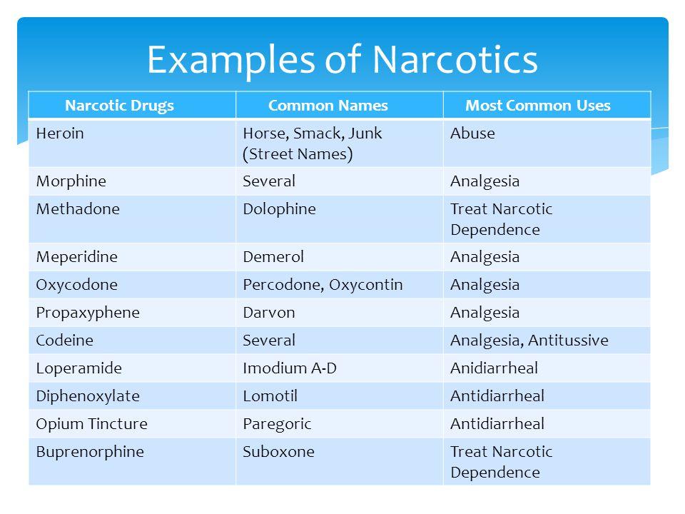 An analysis of the narcotic analgesic methadone in heroin use
